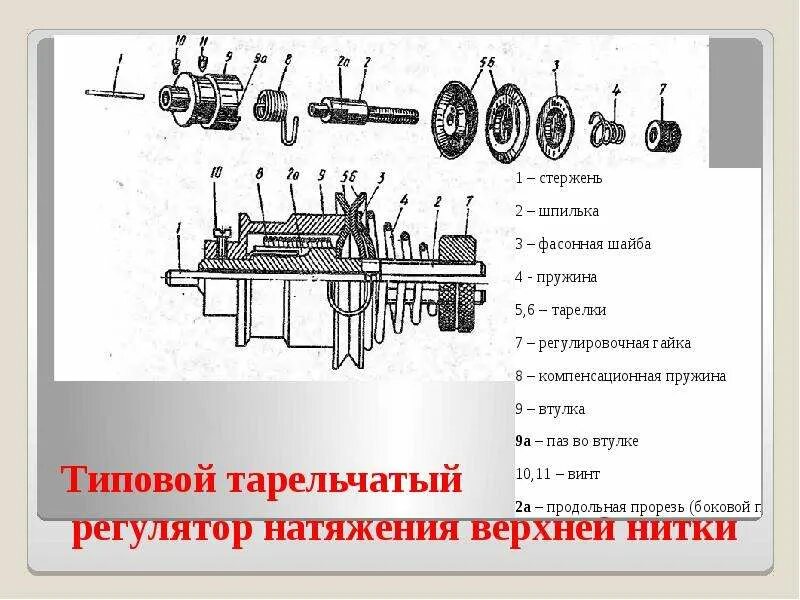 Как отрегулировать натяжение нити. Регулятор натяжения верхней нити подольской швейной машины 2м. механизм натяжения верхней нити в швейной машине чайка 132м. швейная машинка пмз натяжитель верхней нити. швейная машинка пмз регулятор натяжения верхней нитки,.