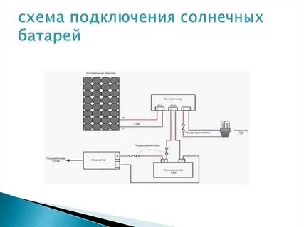 Схема подключения солнечных