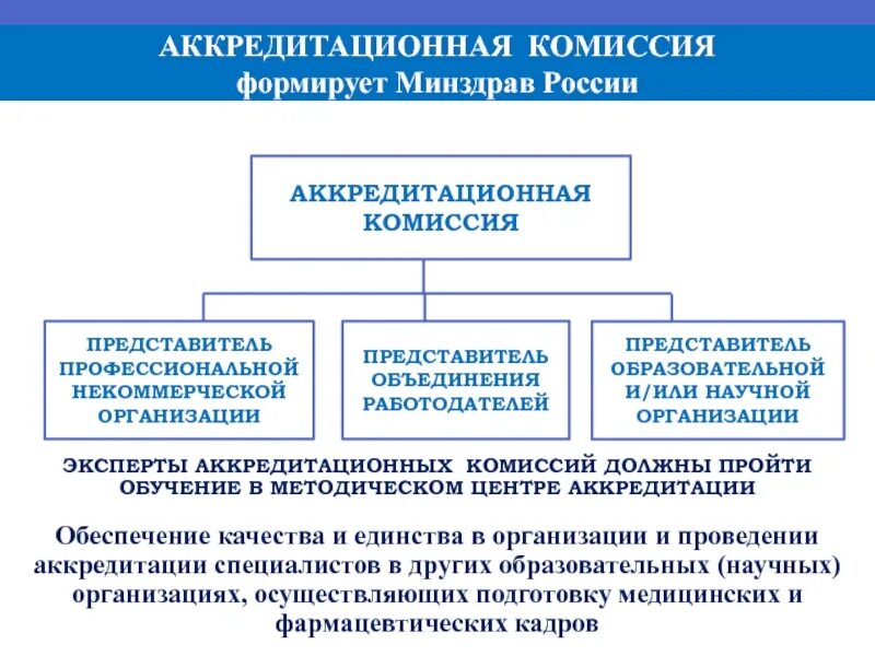 Аккредитационный центр рф