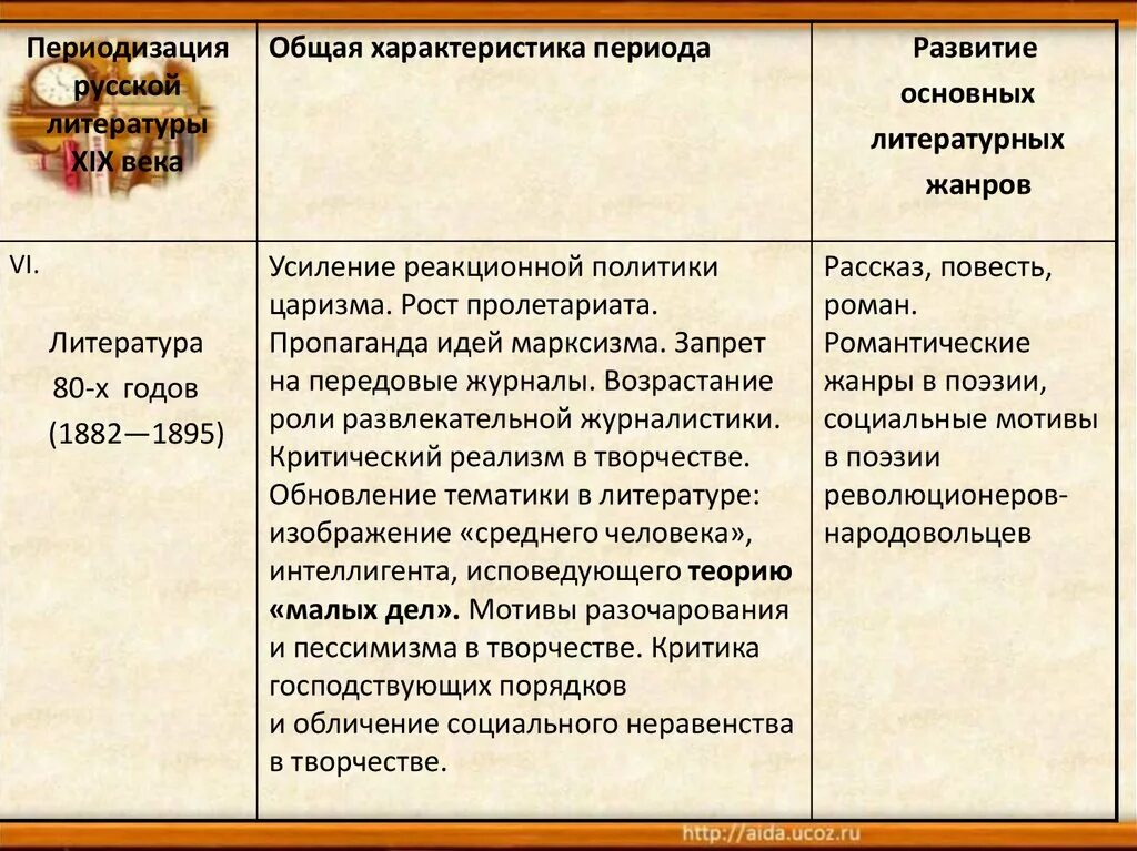 Отличительные черты литературы 19 века. Общая характеристика литературы. Общая хар ка литературы 19 века. Характеристика литературы второй половины девятнадцатого века. Русская литература 19 века таблица.