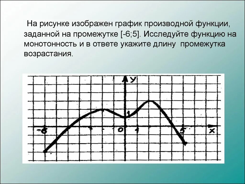 Сколько точек лежит на промежутках возрастания функции. На рисунке изображен график производной. На рисунке изображен график производной функции. Длина промежутка возрастания функции. Укажите длину промежутка.