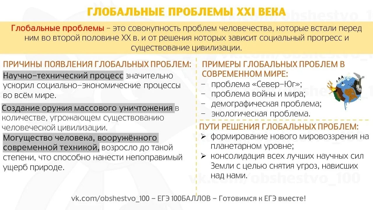 Глобальные угрозы 21 века. Угрозы XXI В глобальные проблемы Обществознание ЕГЭ. Угрозы 21 в глобальные проблемы. Угрозы 21 века глобальные проблемы Обществознание.