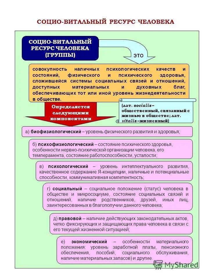 Материального и физического состояния и