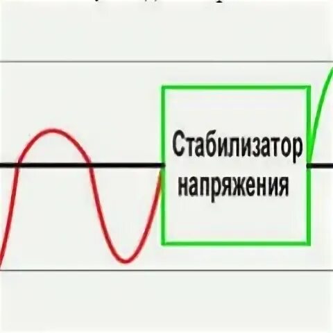 Какое напряжение должно быть на к линии. Напряжение наглядно. стабилизатор для холодильника как выбрать цена.