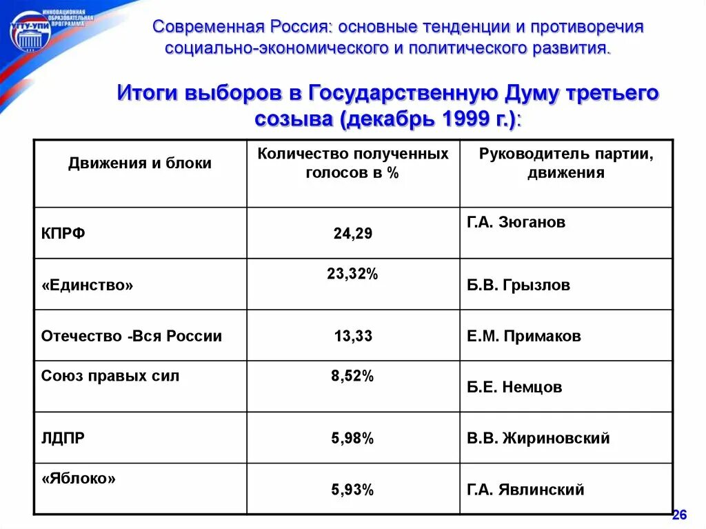 Социально экономическое развитие страны в начале xx веков. Политические противоречия в россии в начале 20 века. Социально-экономическое и политическое развитие россии. Россия на рубеже xix-xx веков. Общенациональный кризис 1917.