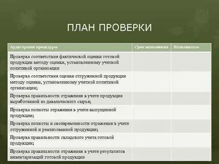 Аудит учета готовой продукции