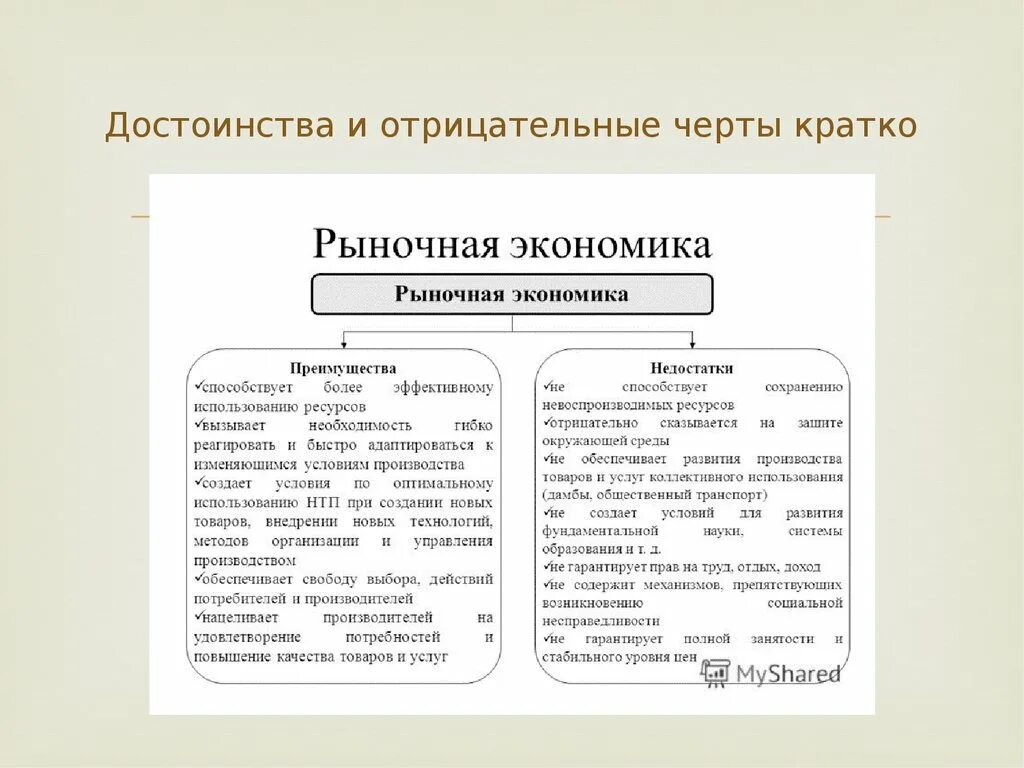 Отрицательные черты рыночной экономики кратко. Положительные и отрицательные черты рыночной экономики. Рыночная основные черты это кратко. Рыночная система: сущность, характерные черты..