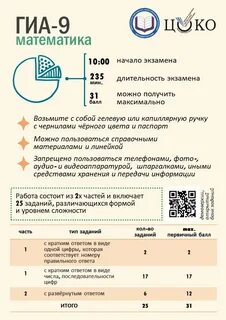 Памятка для участников огэ 2024 год