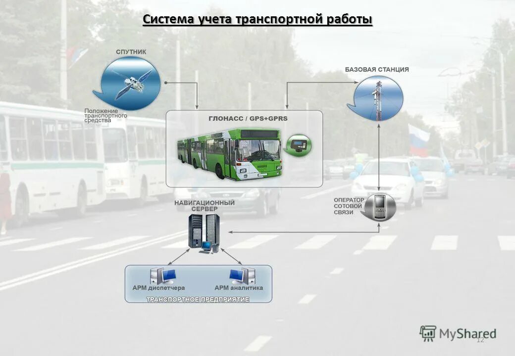 диспетчер грузоперевозок. учет работы автотранспорта. система мониторинга подвижных объектов. асу автотранспортного предприятия. программа учета транспортных средств.