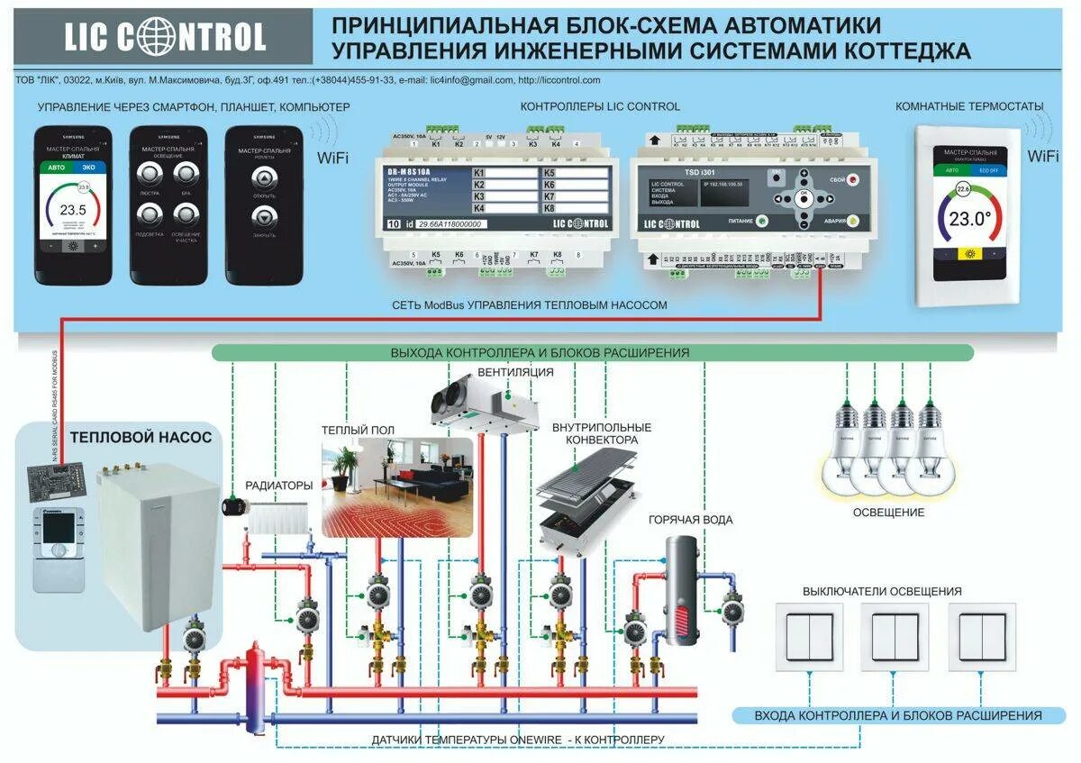 Погодозависимая автоматика для систем отопления. Zont схема автоматизации котельной. Контроллер управления насосами отопления в частном доме. Автоматизация системы отопления частного дома схема. Управляющая автоматика