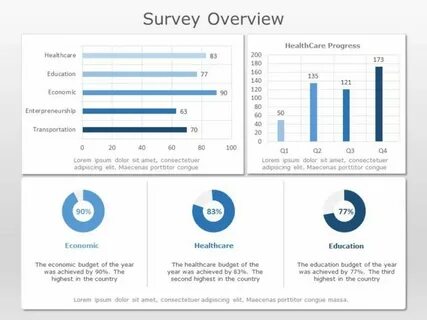 Presentation results