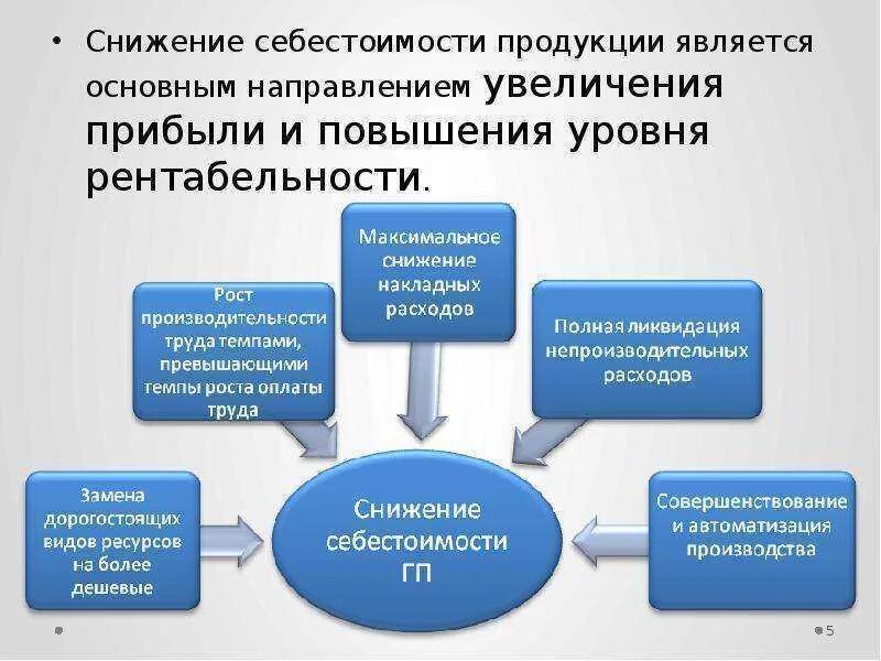 Показателями реализации являются. Как уменьшить себестоимость продукции. Снижение себестоимости. Пути снижения себестоимости продукции на предприятии. Уменьшение затрат на предприятии.