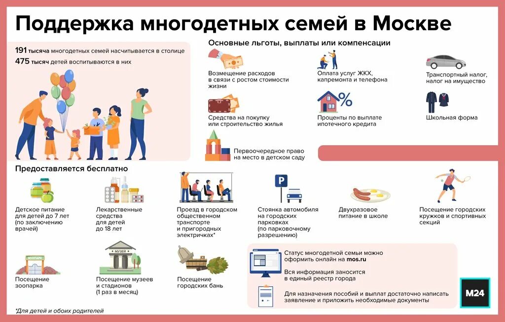 Л готы для многодетных. Льготы многодетным семьям. Льготы многодетным семьям в Москве. Поддержка многодетных семей в Москве.