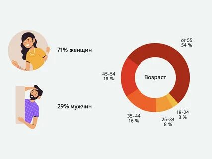 Аудитория 30