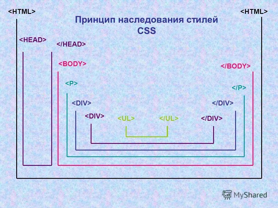 Бывшие html