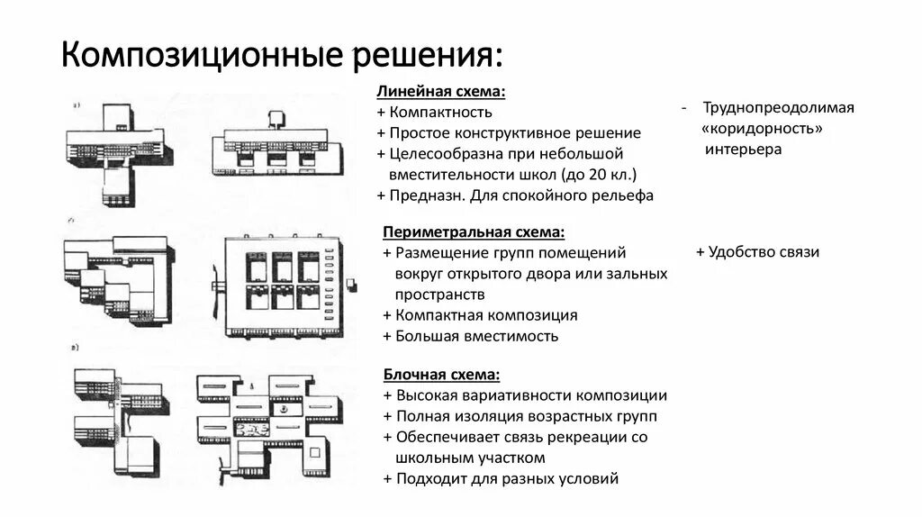 Компактная схема. Композиционные схемы в архитектуре. Планировочные схемы зданий типы. Линейная объемно-Планировочная схема. Линейно блочная композиционная схема.