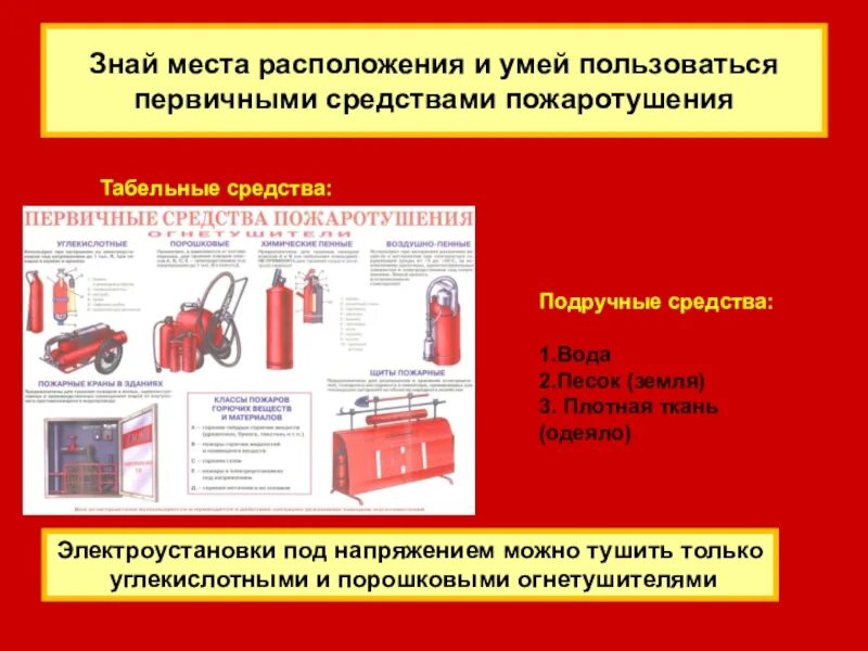 Какими огнетушителями разрешается тушение электроустановок