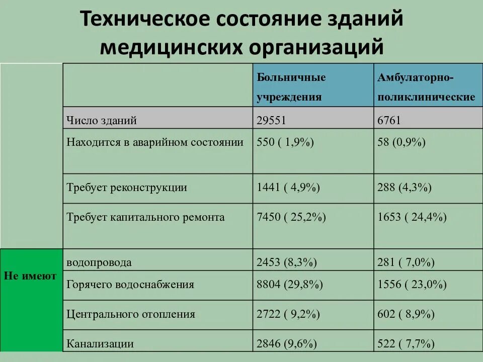 Состояние помещения виды. Техническое состояние помещения. виды технического состояния здания. техническое состояние помещения виды. техническое состояние посещения.