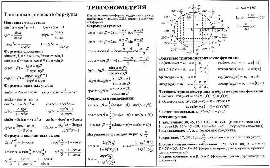 Теория по решению математики