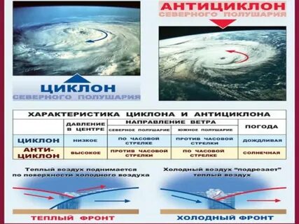 Циклон похолодание