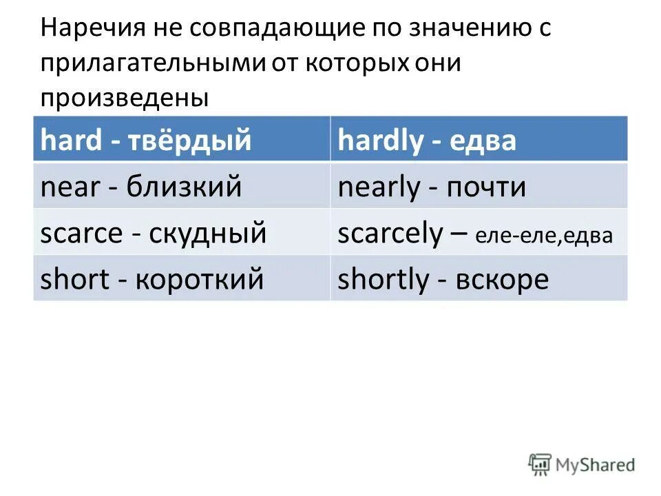 Девичий преобразовать в наречие. Прилагательные и наречия в английском языке. наречия по значению. hardly наречие. hard прилагательное и наречие.