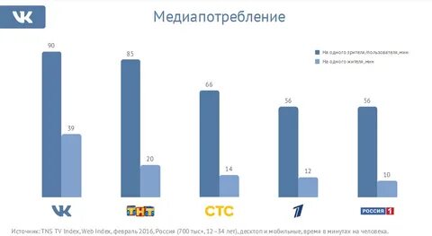 Тнс индекс