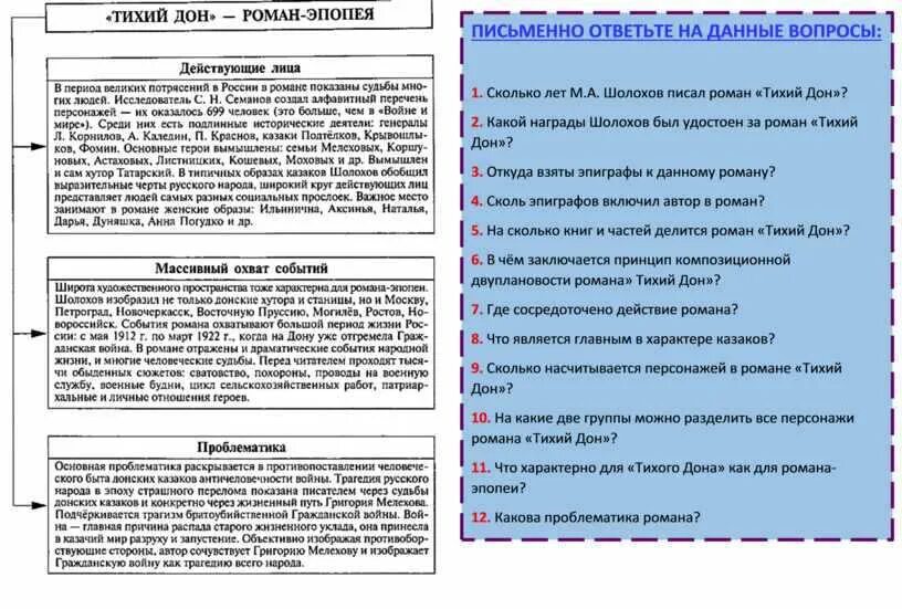 К какому роду относится тихий дон. Тихий дон персонажи таблица. тихий дон характер григория мелехова таблица. таблица героев тихий дон.