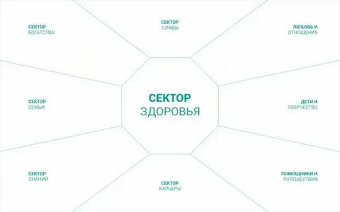 Карта желаний благоприятные дни