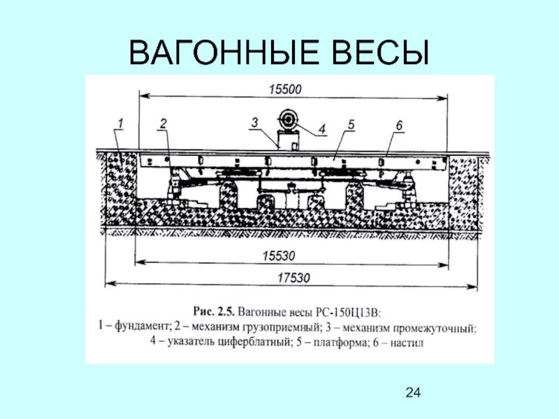 Основание рс. Вагонные весы РС-150ц13в1. Вагонные рычажные весы РС-150 ц13в1. Схема установки вагонных весов. Вагонные весы 14 метров чертёж монтажный.