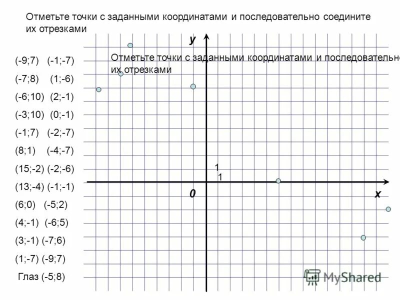 Выбери точки которые лежат на оси ординат. Координаты оси ОУ. Координатная ось ох ОУ. Рисунок по оси координат. Таблица прямоугольная система координат.