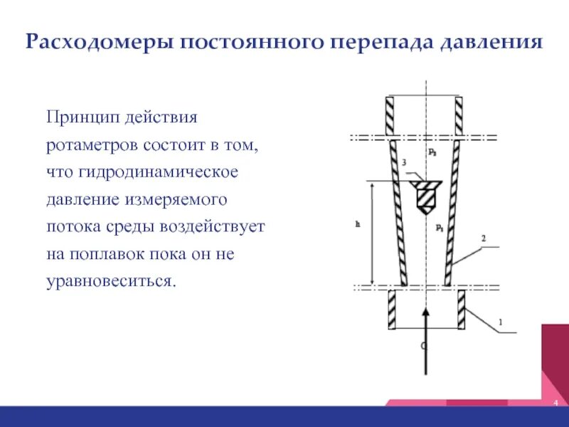 Расходомеры переменного перепада давления принцип действия. Расходомеры переменного перепада давления принцип действия