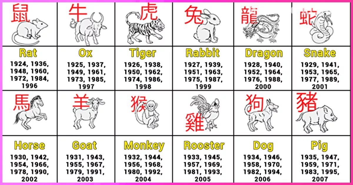 Знаки зодиака по годам китайский по порядку таблица. Гороскоп по годам рождения таблица животные китайский гороскоп. Китайский календарь по годам животных таблица по месяцам. Символы китайского гороскопа.