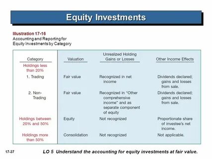 Accounting and reporting