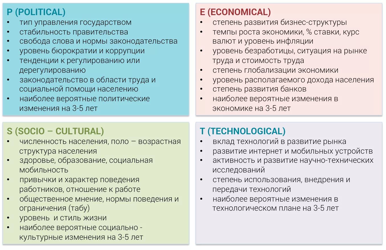 Анализ определение и пример. Pest. пест анализ. метод pest-анализа. песто анализ.