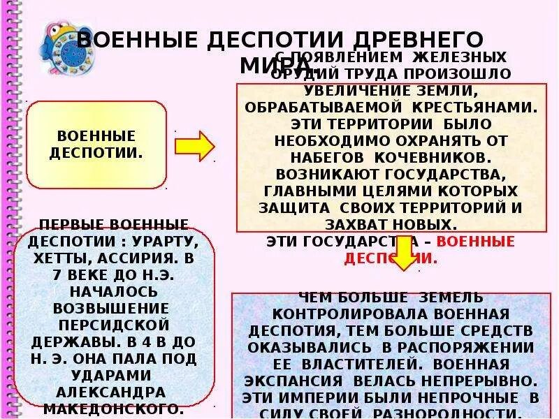 Государство Военная деспотия. Государства восточных деспотий