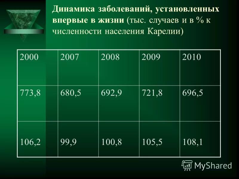 численность населения карелии на 2023