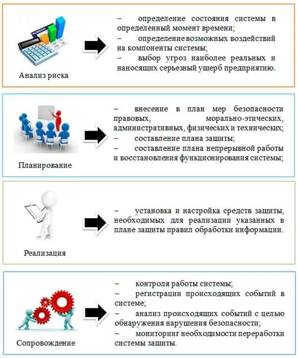 Информационная технология. Методы и средства обеспечения безопасности. Часть 1. 