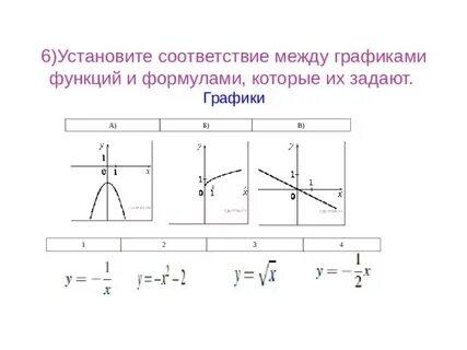 Расстояние между графиками функций
