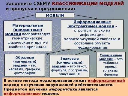 Свойства моделей в информатике