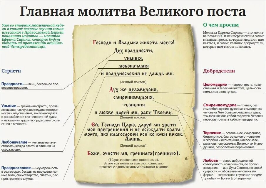 Молитва читать каждый день недели. Молитва ефрема сирина в великий пост. ефрем сирин молитва в великий пост чтение. покаянная молитва ефрема сирина в великий пост. ефрем сирин молитва в великий пост.