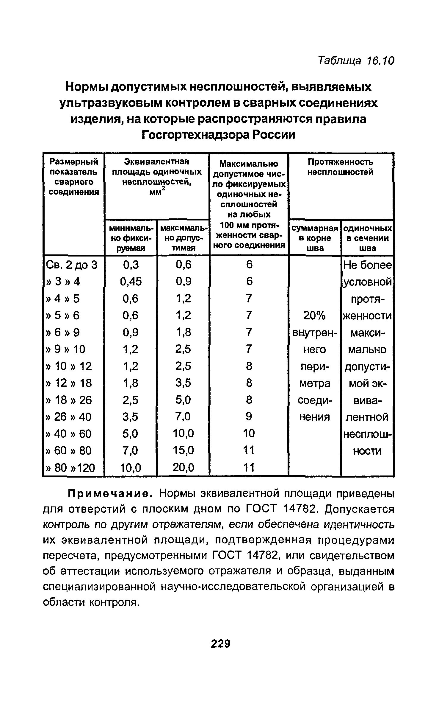Допустимая эквивалентная площадь дефекта при узк. Предельные размеры отверстия. Допустимые размеры эквивалентного дефекта мм2. Отклонение и допуски на размеры деталей 7 класс. Эквивалентная площадь одиночных несплошностей, мм2.