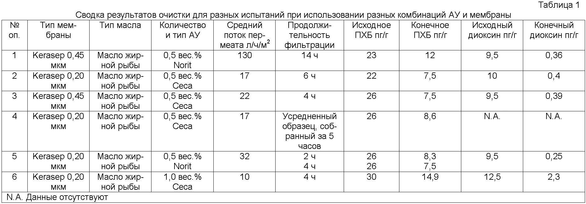 Мкг кг в мг кг. Перевести мг/л в мг/кг. Мкг кг таблица. Мг/л перевести в кг. Мкг/г перевести в мг/кг.