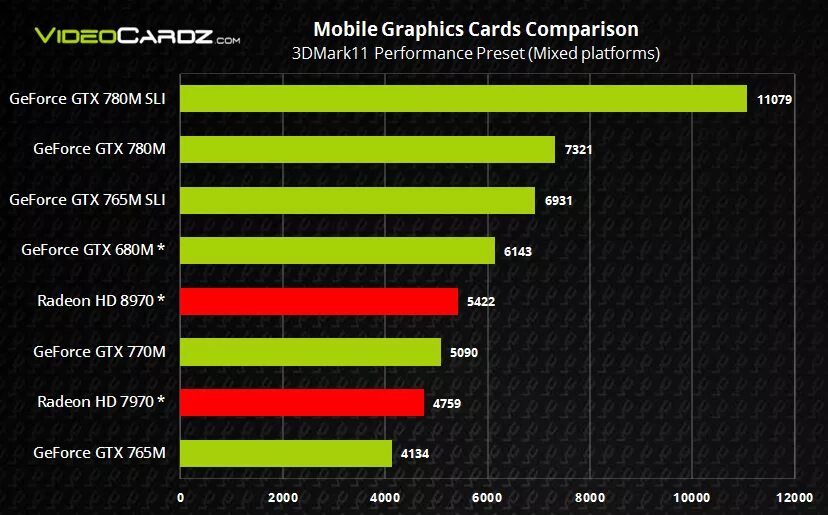 Видеокарты geforce gtx сравнение. Линейка видеокарт NVIDIA GEFORCE GTX 700. Линейка видео карт GEFORCE RTX 3070. NVIDIA RTX линейка видеокарт. Видеокарты линейки NVIDIA GTX.