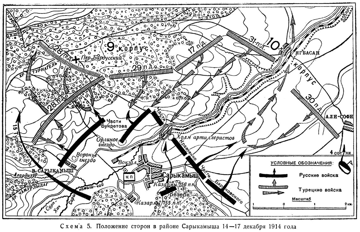 В ходе сарыкамышской операции. Алашкертская операция 1915. В ходе сарыкамышской операции. Сарыкамышская операция 1914 слайд. В ходе сарыкамышской операции.