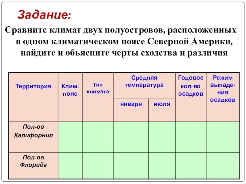 Практическая работа северная америка 7 класс география. Сравните климат полуостровов. Сравнить климат полуостровов Калифорния и Флорида таблица. Климат Северной Америки 7 класс таблица. "Сравнение климата двух полуостровов Северной Америки".