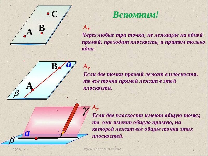 Аксиомы и следствия стереометрии 10 класс. 3 Аксиомы стереометрии 10 класс. Три Аксиомы стереометрии 10 класс и следствия. Геометрия 10 класс Аксиомы стереометрии.