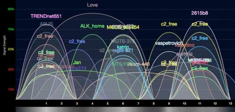 5 п частота. Частоты WIFI 2.4GHZ. Частоты 5 ГГЦ Wi-Fi. Каналы 2.4 ГГЦ Wi-Fi. Диапазон частот WIFI 5ггц.