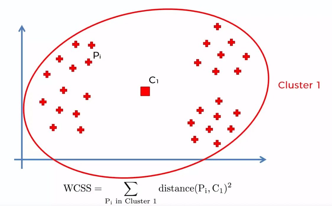 Image clustering