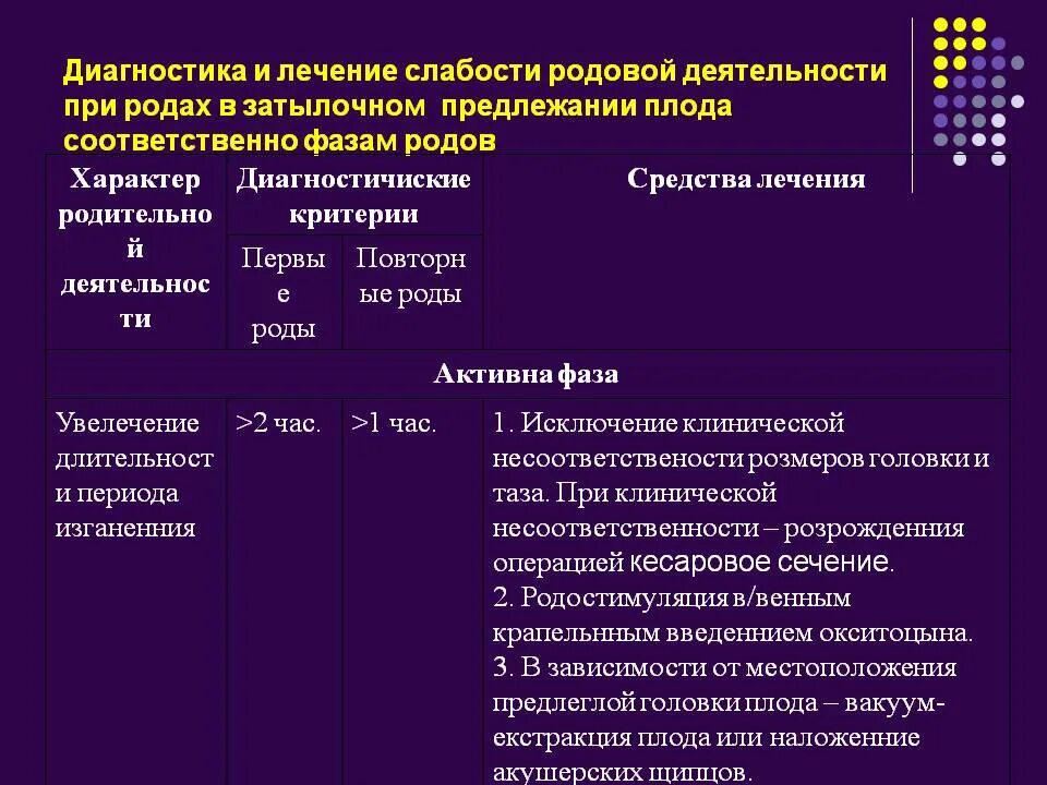 Осложнения родовой деятельности. Осложнения первичной слабости родовой деятельности. Осложнения в родах при слабости родовой деятельности. Первичная и вторичная слабость родовой деятельности таблица. Тактика ведения родов при первичной слабости родовой деятельности.