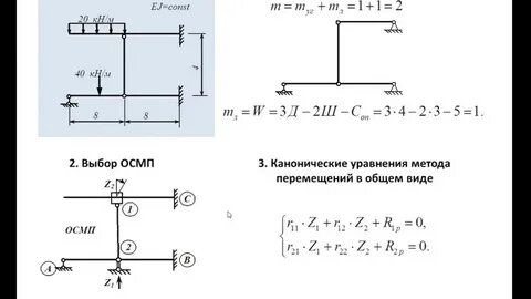 Таблица метода сил